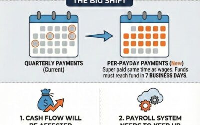 Payday Super: 6 Things Every Small Business Needs to Know Before 1 July 2026