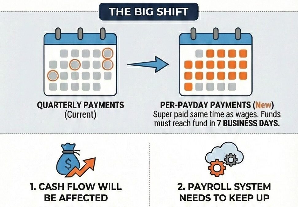 Payday Super: 6 Things Every Small Business Needs to Know Before 1 July 2026