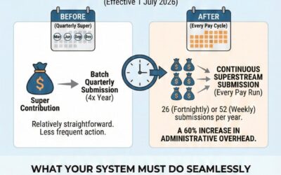 Payroll & Systems