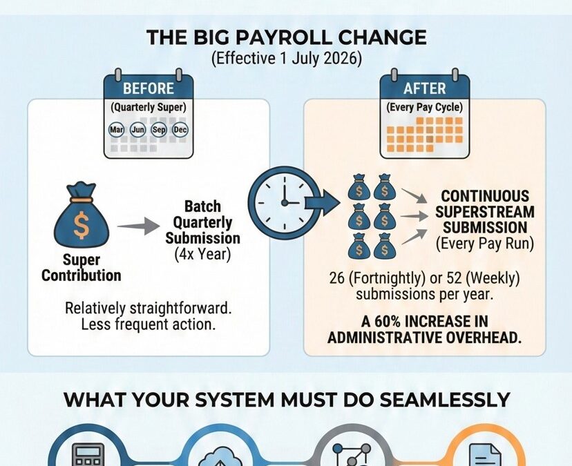 Payroll & Systems