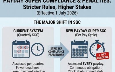 Compliance & Penalties
