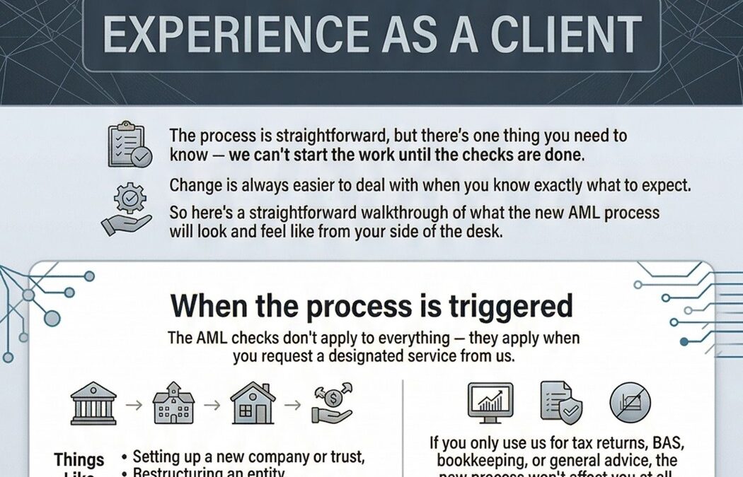 Article 3: What You’ll Experience as a Client 