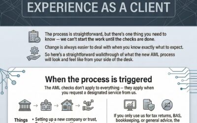 Article 3: What You’ll Experience as a Client 