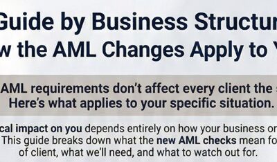 Article 6: A Guide by Business Structure — How the AML Changes Apply to You 