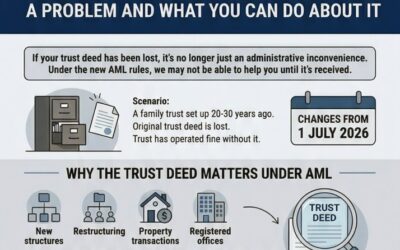 Article 8: Lost Trust Deeds — Why This Is Now a Problem and What You Can Do About It 