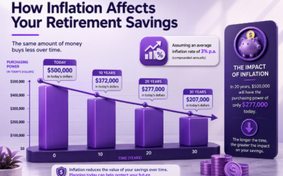 How Inflation Affects Your Retirement Savings