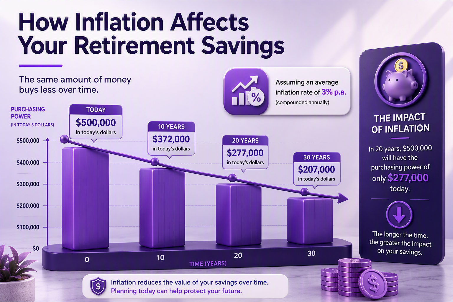 Image for Inflation affects savings